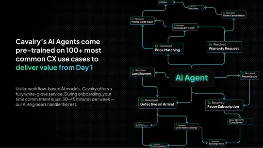 Cavalry AI Customer Support screenshot