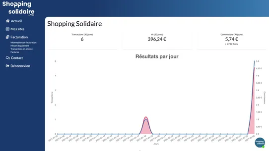 Shopping Solidaire screenshot