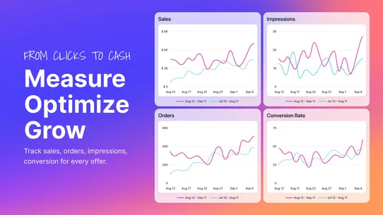 Mix and Match Bundle Builder screenshot