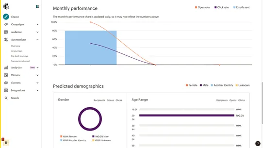 Mailchimp: Email Marketing screenshot