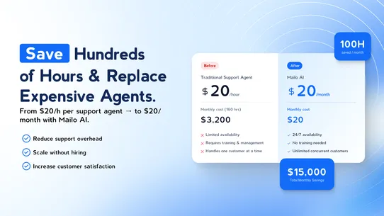 Mailo AI : E‑Mail Support AI screenshot