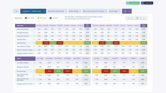 Capabl – Fulfillment Analytics screenshot