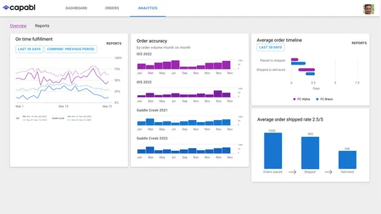 Capabl – Fulfillment Analytics screenshot