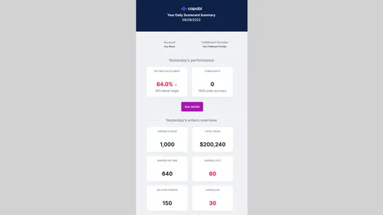 Capabl – Fulfillment Analytics screenshot