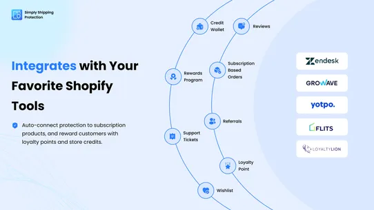Simply Shipping Protection screenshot