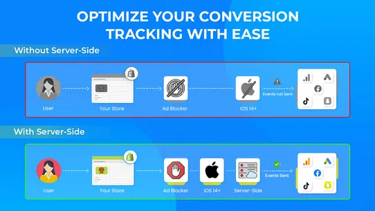 CS: Server Side Tracking (GTM) screenshot