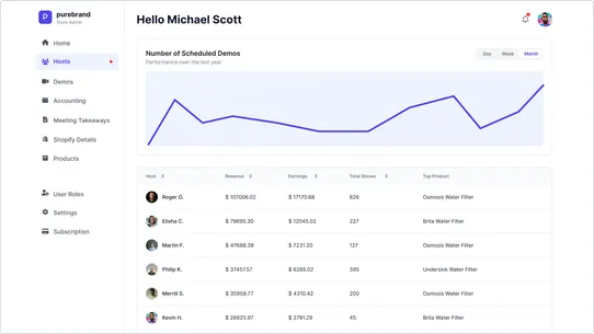 Purebrand  App screenshot