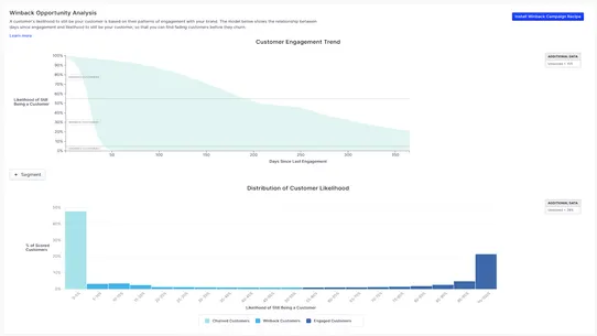 Optimizely Data Platform screenshot