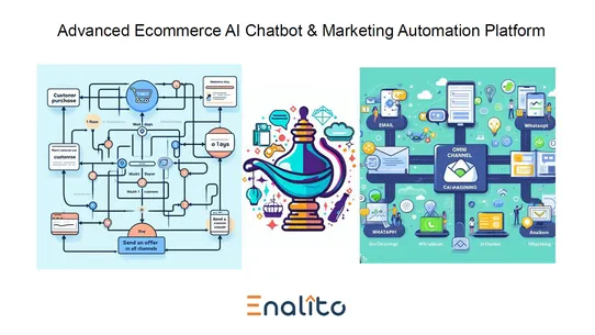 Enalito: Email, SMS, ChatBot screenshot