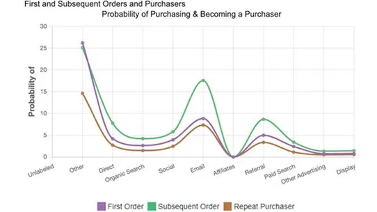 Behavioral Marketing with AI screenshot