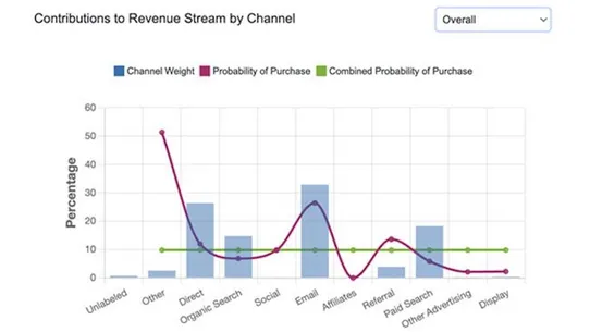 Behavioral Marketing with AI screenshot