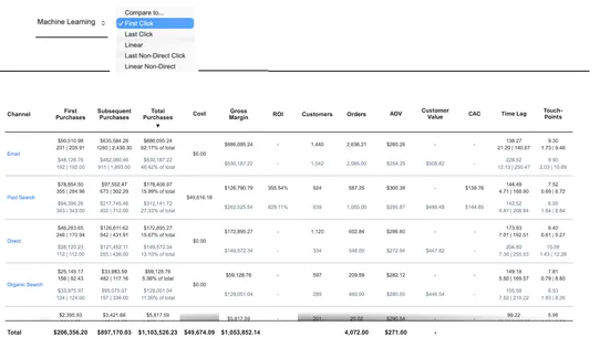 AdAmplify: Revenue Insights screenshot