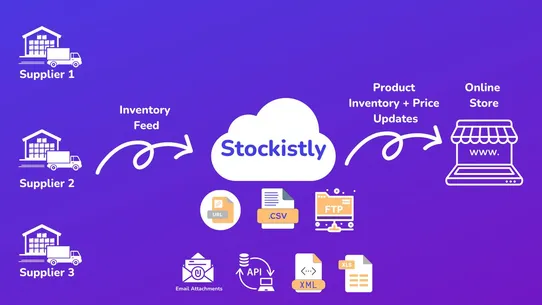 Stockistly Inventory Sync screenshot