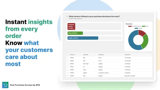 Customer Surveys ‑ BYG screenshot