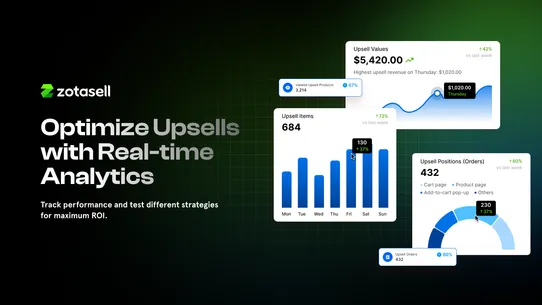 Zotasell: AI Upsell‑Cross Sell screenshot
