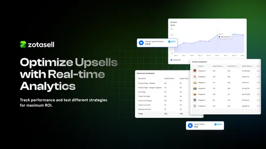 Zotasell: AI Upsell‑Cross Sell screenshot