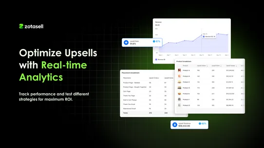 Zotasell: AI Upsell &amp; Bundles screenshot