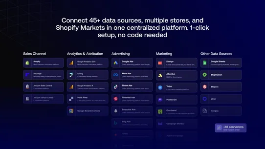 Polar Analytics ‑ LTV &amp; Profit screenshot