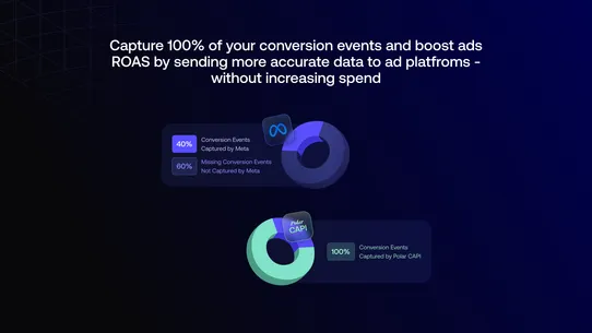 Polar Analytics ‑ LTV &amp; Profit screenshot