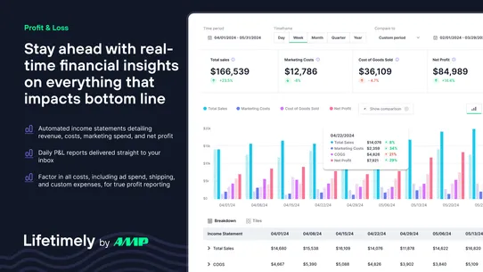 Lifetimely LTV &amp; Profit by AMP screenshot