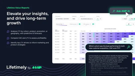 Lifetimely LTV &amp; Profit by AMP screenshot