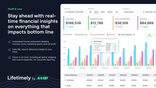 Lifetimely LTV &amp; Profit by AMP screenshot