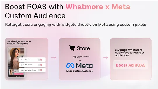 Whatmore Shoppable Videos+Reel screenshot