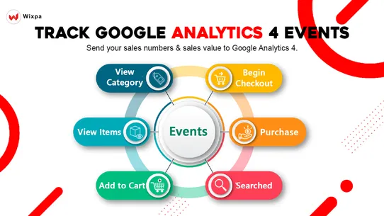 Wixpa Google Analytics 4 (GA4) screenshot
