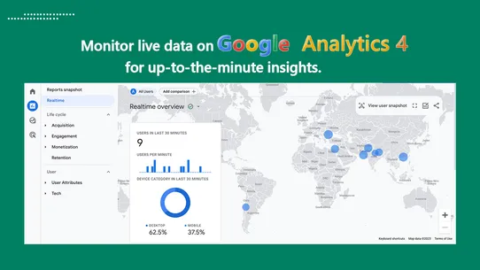 Wixpa Google Analytics 4 (GA4) screenshot