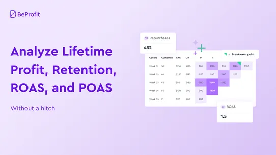 BeProfit ‑ Profit Analytics screenshot