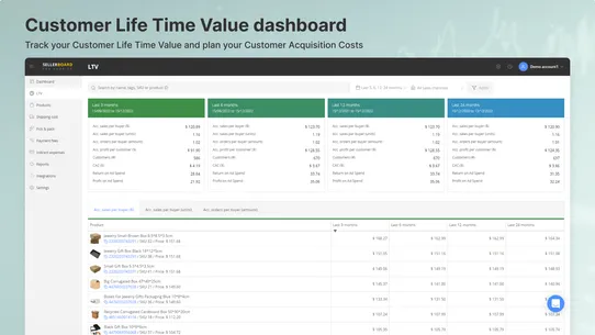 Sellerboard Profit Analytics screenshot