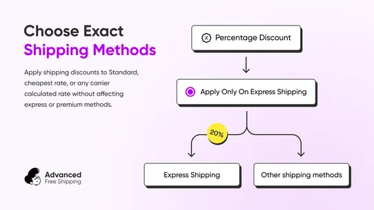 RM: Advanced Free Shipping screenshot