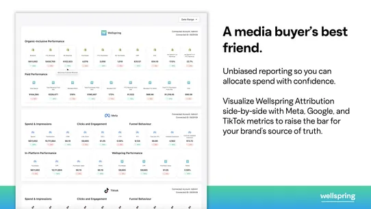 Wellspring Attribution screenshot