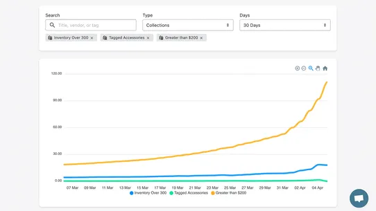 Sales Velocity screenshot