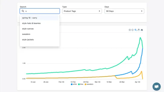 Sales Velocity screenshot