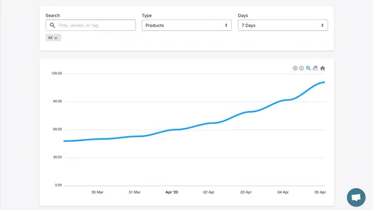 Sales Velocity screenshot