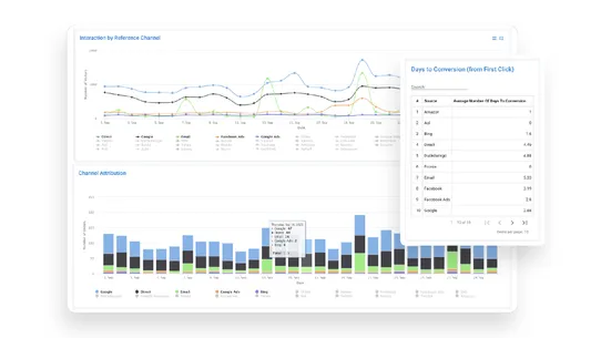 LayerFive Audience &amp; Analytics screenshot