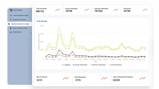 LayerFive Audience &amp; Analytics screenshot