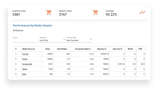 LayerFive Audience &amp; Analytics screenshot