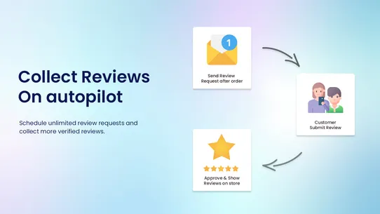 Fab Product Reviews &amp; UGC screenshot