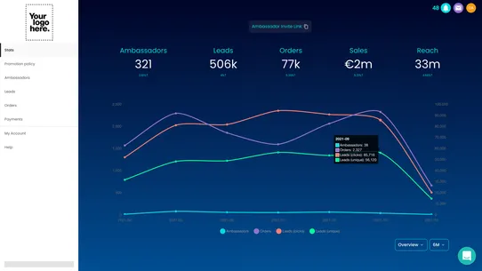 vwala: Influencer Marketing screenshot