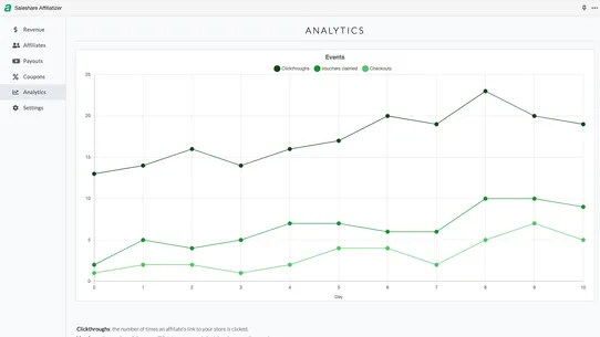 Saleshare Affiliatizer screenshot