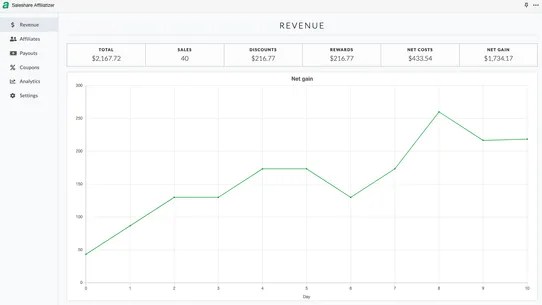 Saleshare Affiliatizer screenshot