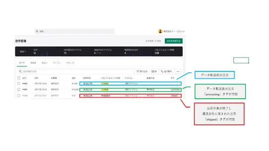 e‑LogiT Order Transfer System screenshot