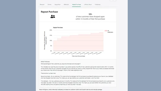 Customer KPIs screenshot