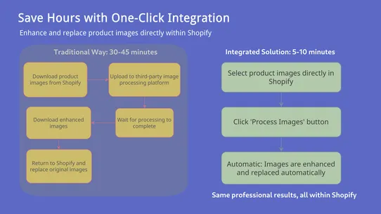 AI Product Image Enhancer ‑ LC screenshot