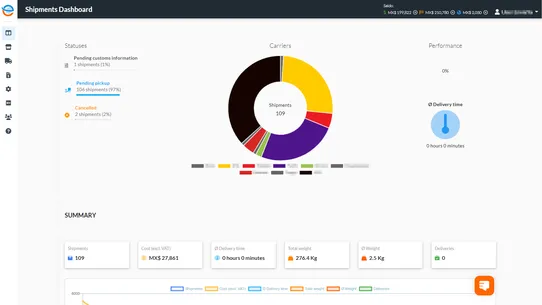 EnvíaYa Multi‑Carrier Shipping screenshot