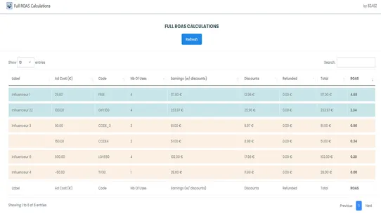 Full ROAS Calculations screenshot