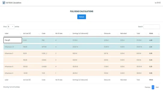 Full ROAS Calculations screenshot