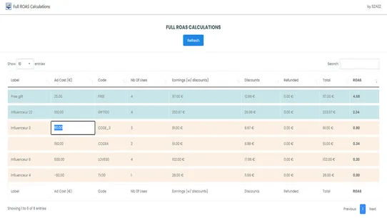 Full ROAS Calculations screenshot